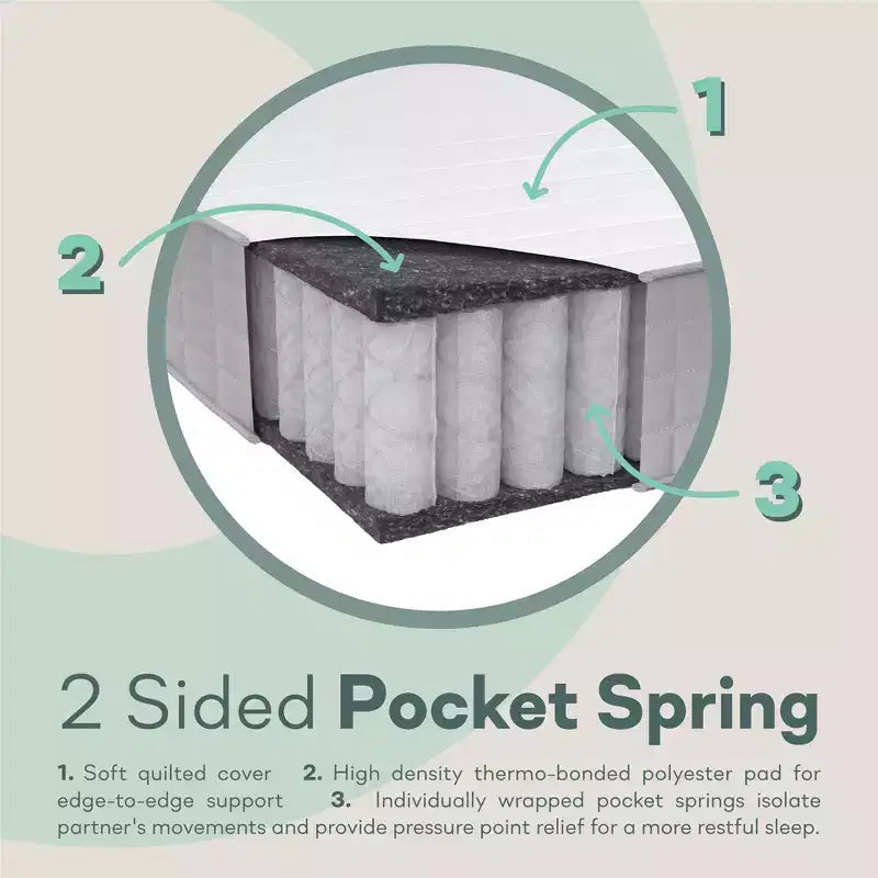 Signature Sleep Dream On 8 Pocket Spring Mattress