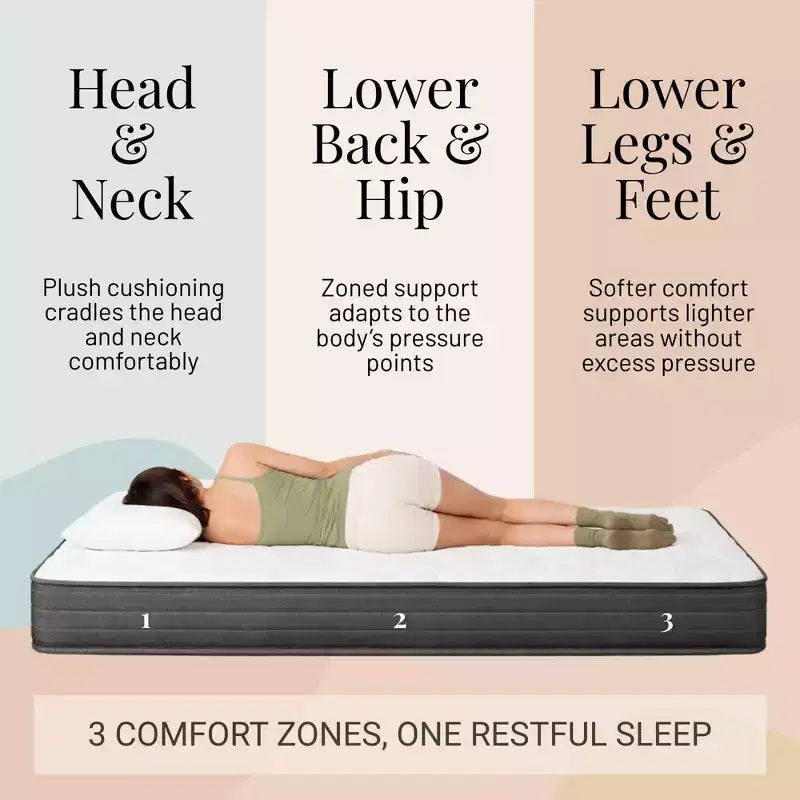Atlas Mattress 8 Full Innerspring Mattress, Breathable Cover, Plush Firmness