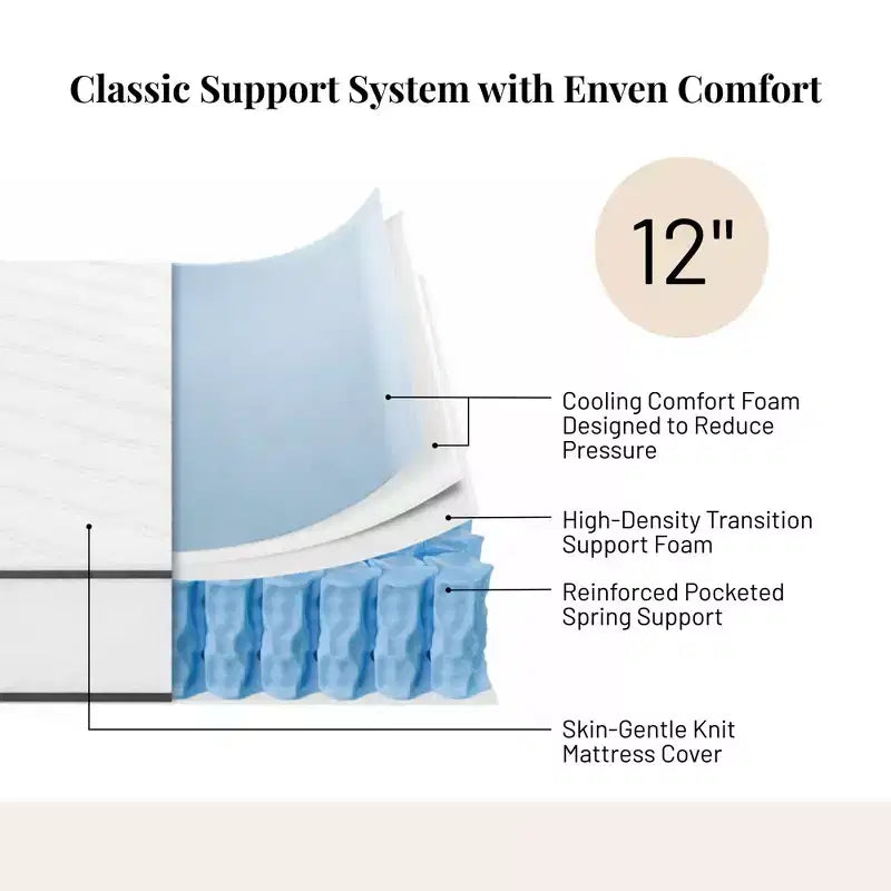 Atlas Mattress 12 Twin Innerspring Mattress, Breathable Cover, Plush Firmness