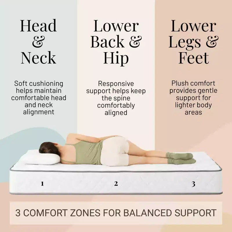 Atlas Mattress 6 XL Twin Innerspring Mattress, Breathable Cover, Firm Firmness
