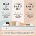 Atlas Mattress 6 XL Twin Innerspring Mattress, Breathable Cover, Firm Firmness