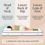 Atlas Mattress 8 XL Twin Innerspring Mattress, Breathable Cover, Medium Firmness