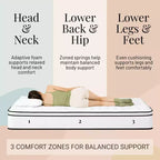 Atlas Mattress 10 King Innerspring Mattress, Breathable Cover, Medium Firmness