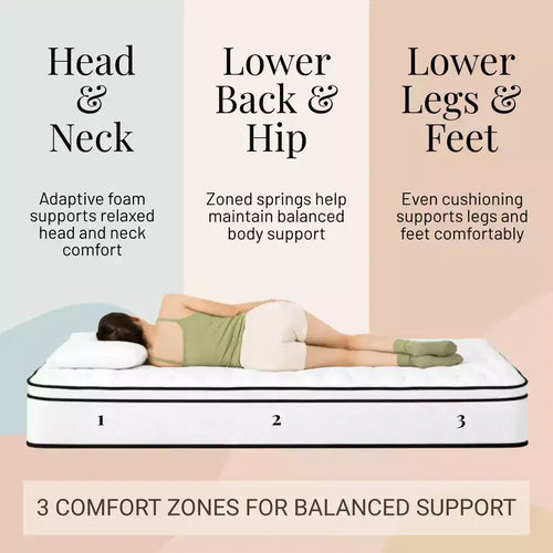 Atlas Mattress 10 XL Twin Innerspring Mattress, Breathable Cover, Medium Firmness