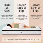 Atlas Mattress 10 Full Innerspring Mattress, Breathable Cover, Firm Firmness